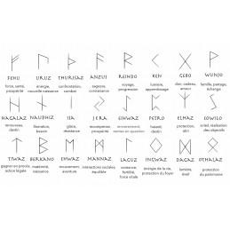 alphabet runique